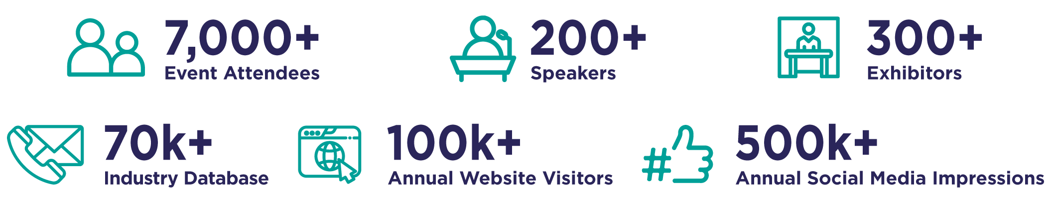 Show stats
